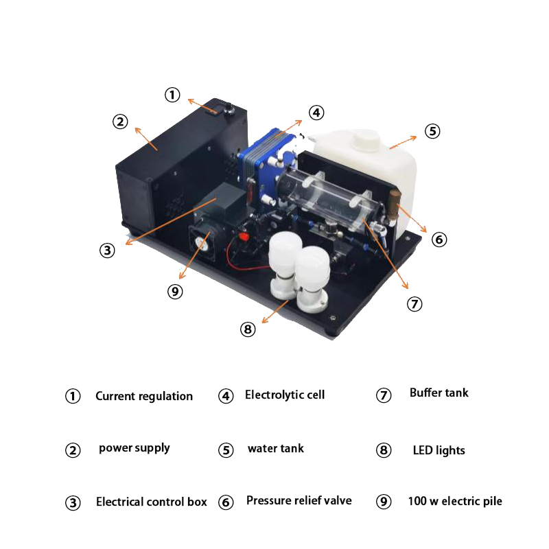 Elektrolitik güç üretimi gösterimi